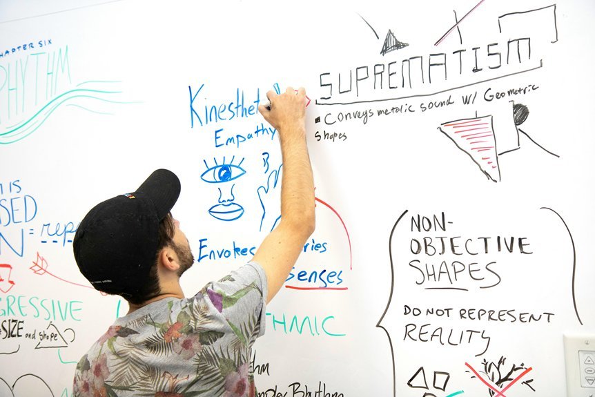 innovative problem solving strategies